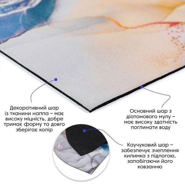 Влагопоглощающий коврик 400х600х3мм SW-00002549 SW-00002549 фото